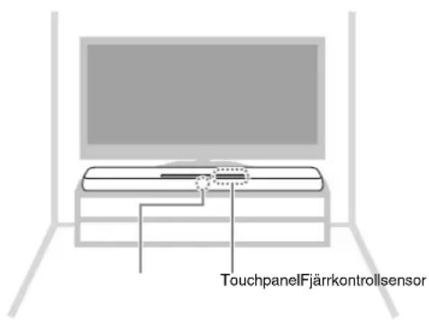 YAMAHA YAS107 - Installering av encheten på att TV-ställ, etc. - 1