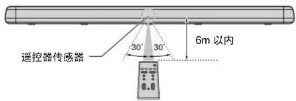 YAMAHA YAS107 - 遥控器操作范围 - 1