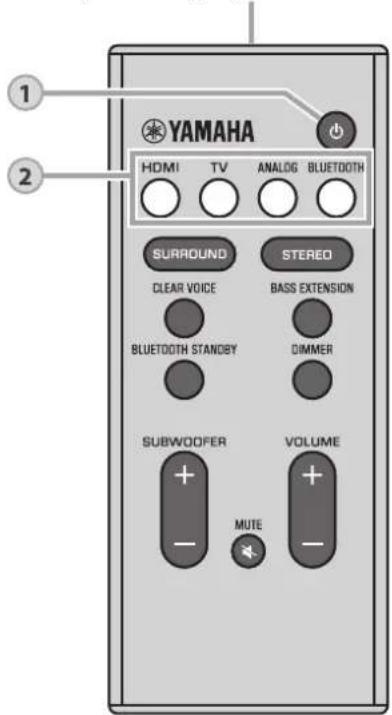 YAMAHA YAS107 - IpepaTnK cnHaJa Dy - 1