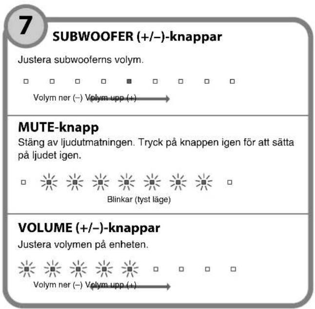 YAMAHA YAS107 - DIMMER-knapp - 2