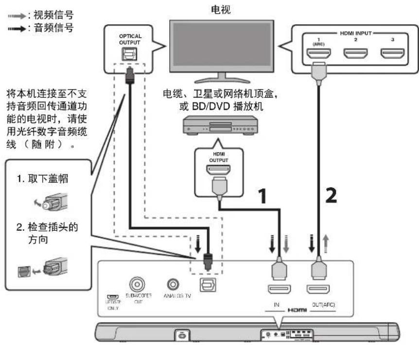 YAMAHA YAS107 - ① 连接电视和定位机顶盒 - 1