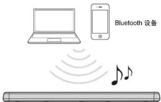 YAMAHA YAS107 - 聆听Bluetooth设备上的声音 - 1