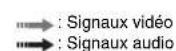 YAMAHA YAS107 - Raccordement d'un téléviseur et d'un decodeur - 1