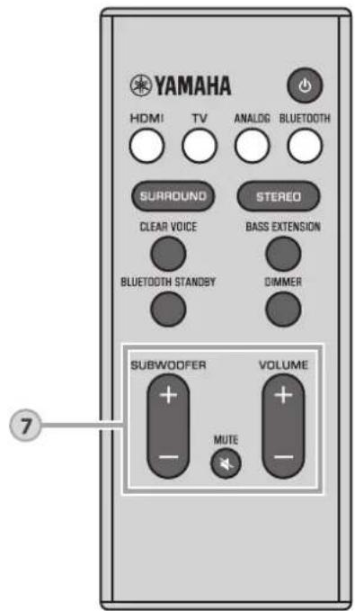 YAMAHA YAS107 - DIMMER-knapp - 1