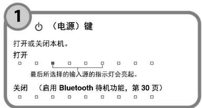 YAMAHA YAS107 - 操作 - 2