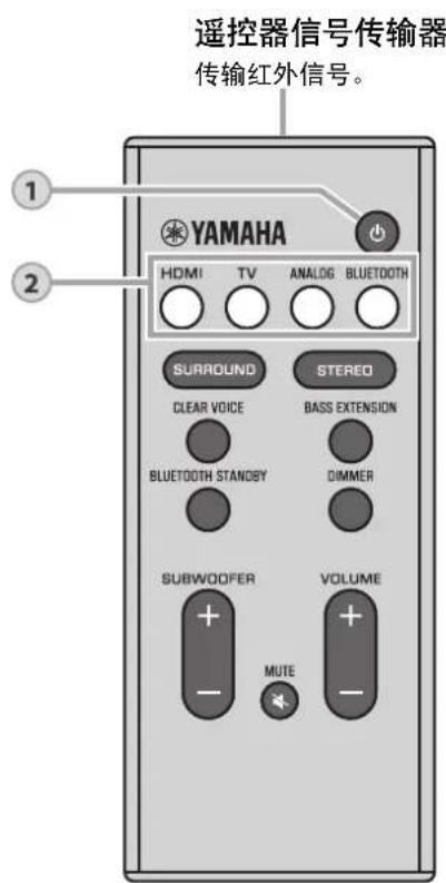 YAMAHA YAS107 - 操作 - 1