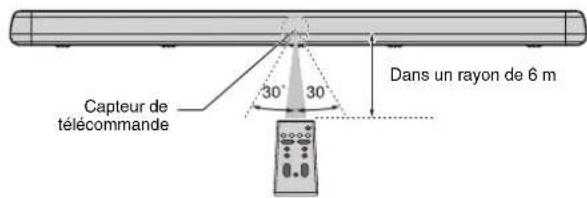 YAMAHA YAS107 - Rayon d'action de la télécommande - 1