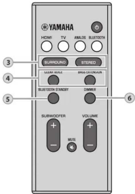 YAMAHA YAS107 - ПРМЕЧАНЕ - 1