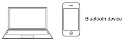 YAMAHA YAS107 - Listening to the sound from a Bluetooth device - 1