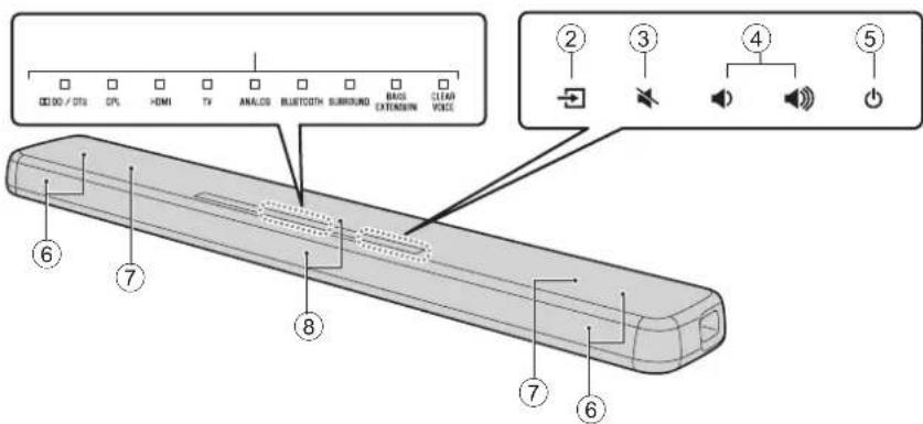 YAMAHA YAS107 - Het toestel (voorpaneel/bovenpaneel) - 1