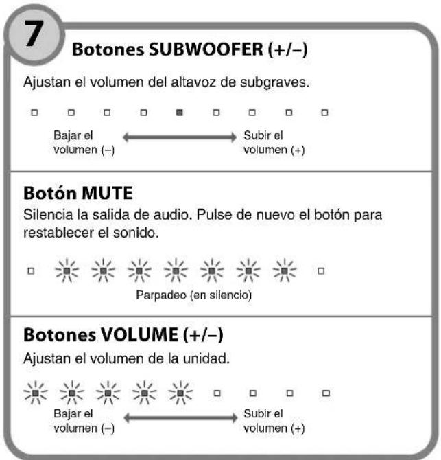 YAMAHA YAS107 - Botón DIMMER - 2