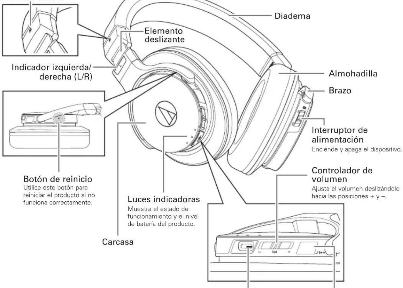 AUDIO TECHNICA ATHDSR7BT - Nombres de las piezas y funciones - 1