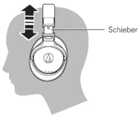AUDIO TECHNICA ATHDSR7BT - Aufsetzen - 1