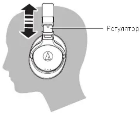 AUDIO TECHNICA ATHDSR7BT - Надевание изделия - 1