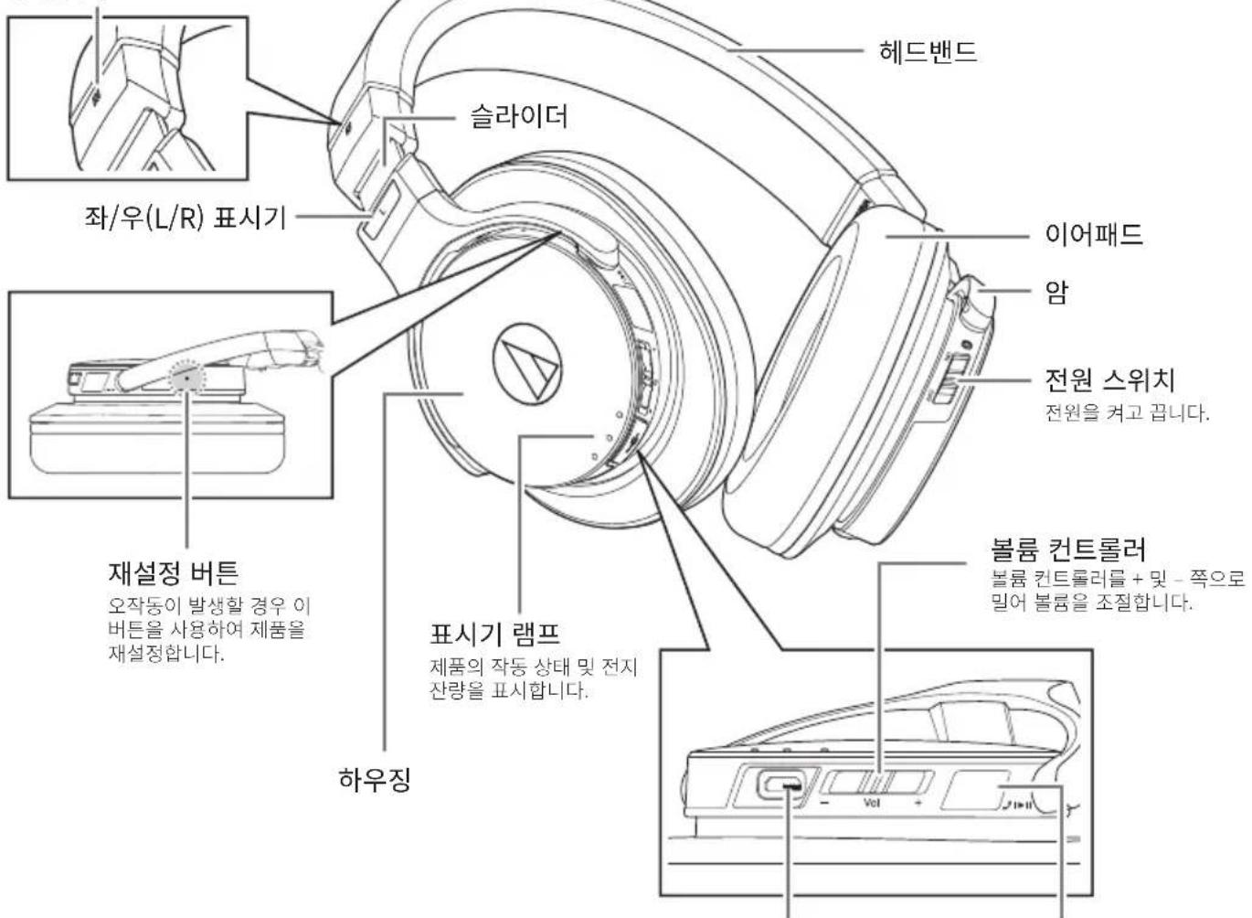 AUDIO TECHNICA ATHDSR7BT - 부품 이름 및 기능 - 1