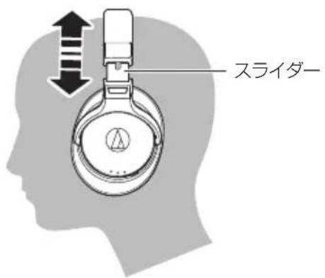 AUDIO TECHNICA ATHDSR7BT - 装着のしかた - 1