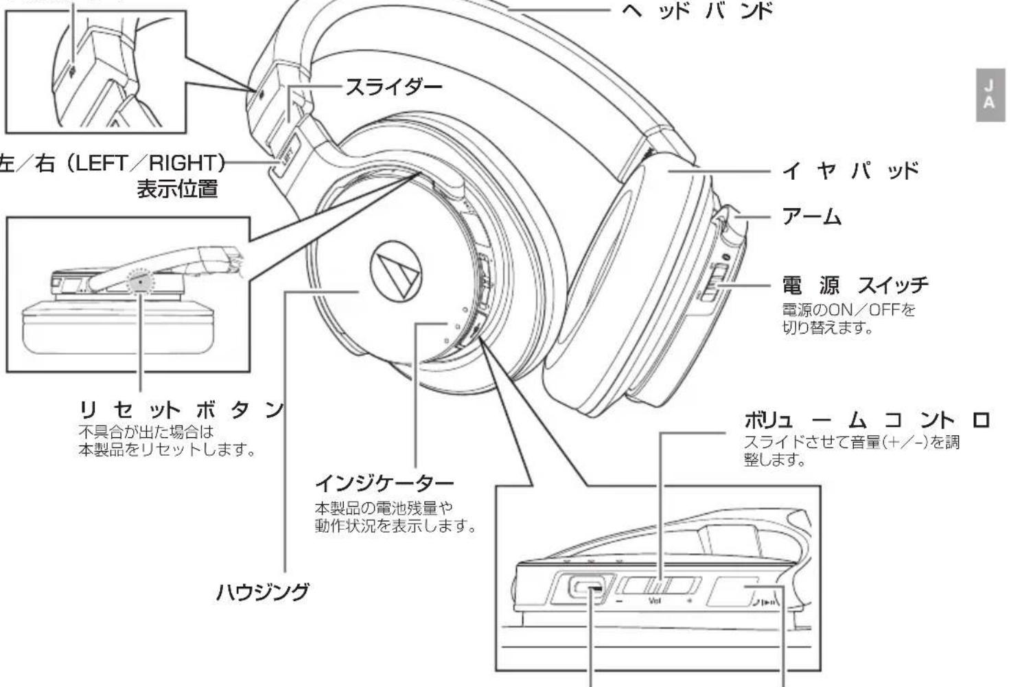 AUDIO TECHNICA ATHDSR7BT - 各部の名称と機能 - 1