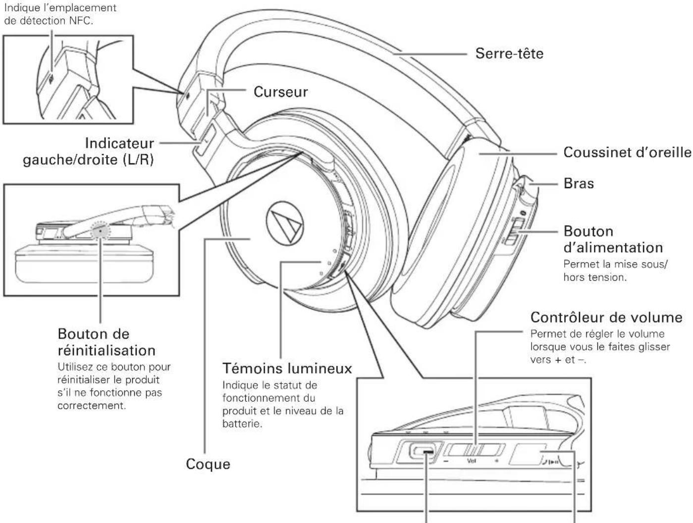 AUDIO TECHNICA ATHDSR7BT - Noms des pièces et fonctions - 1