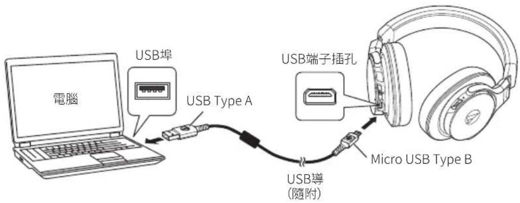 AUDIO TECHNICA ATHDSR7BT - 觸控式控制器 - 2