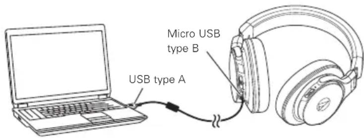 AUDIO TECHNICA ATHDSR7BT - Écouter de la musique via une connexion USB - 1