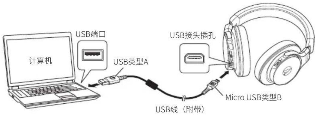 AUDIO TECHNICA ATHDSR7BT - 触控式控制器 - 2
