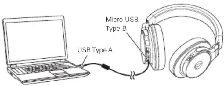 AUDIO TECHNICA ATHDSR7BT - Listening to music while using a USB connection - 1