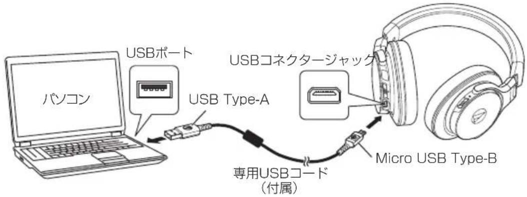 AUDIO TECHNICA ATHDSR7BT - 各部の名称と機能 - 3