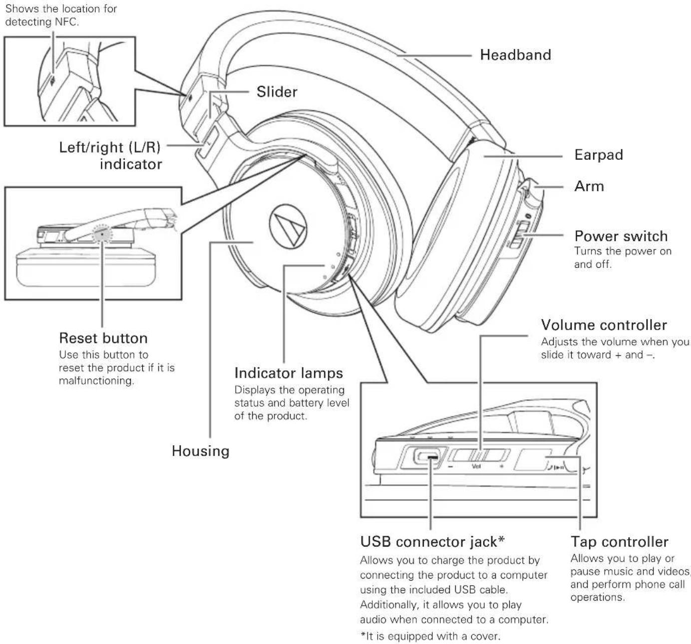 AUDIO TECHNICA ATHDSR7BT - Part names and functions - 1