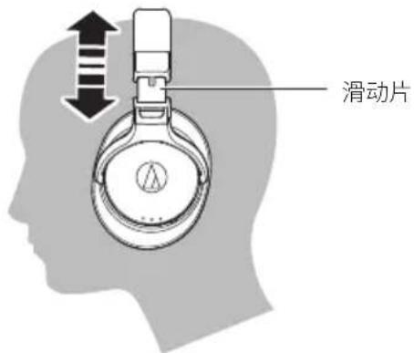 AUDIO TECHNICA ATHDSR7BT - 佩戴本产品 - 1
