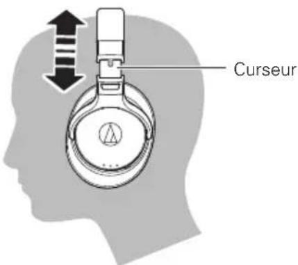 AUDIO TECHNICA ATHDSR7BT - Porter le produit - 1