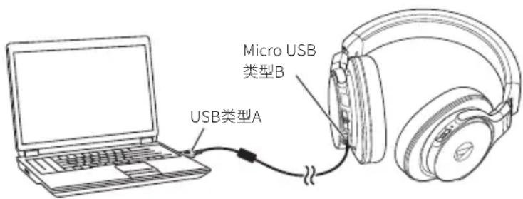 AUDIO TECHNICA ATHDSR7BT - 使用USB连接听音乐 - 1