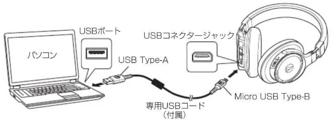 AUDIO TECHNICA ATHDSR9BT - 充電のた - 1