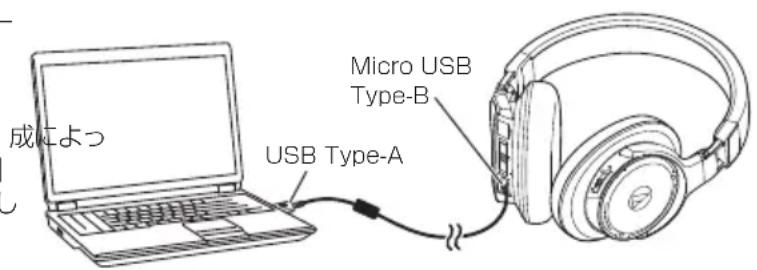AUDIO TECHNICA ATHDSR9BT - USB接綫で再生する - 1