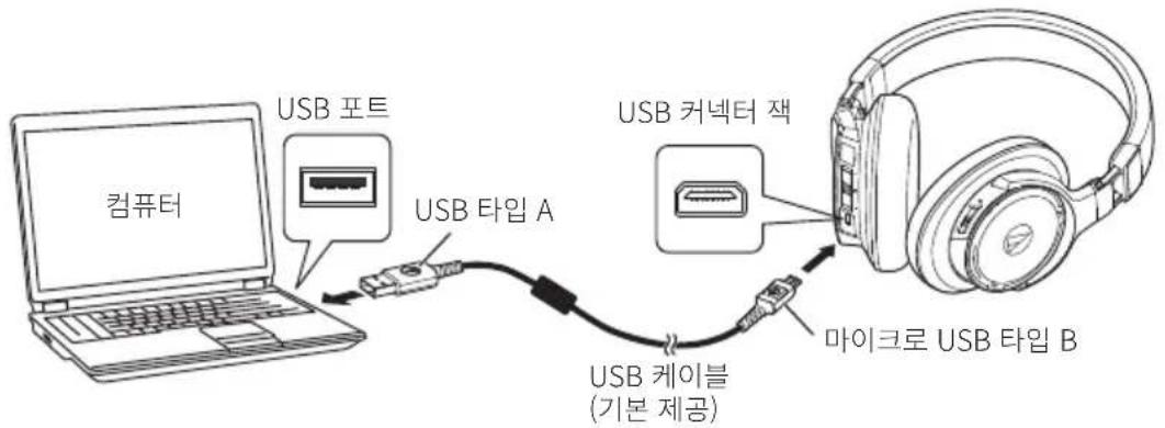 AUDIO TECHNICA ATHDSR9BT - ← - 1