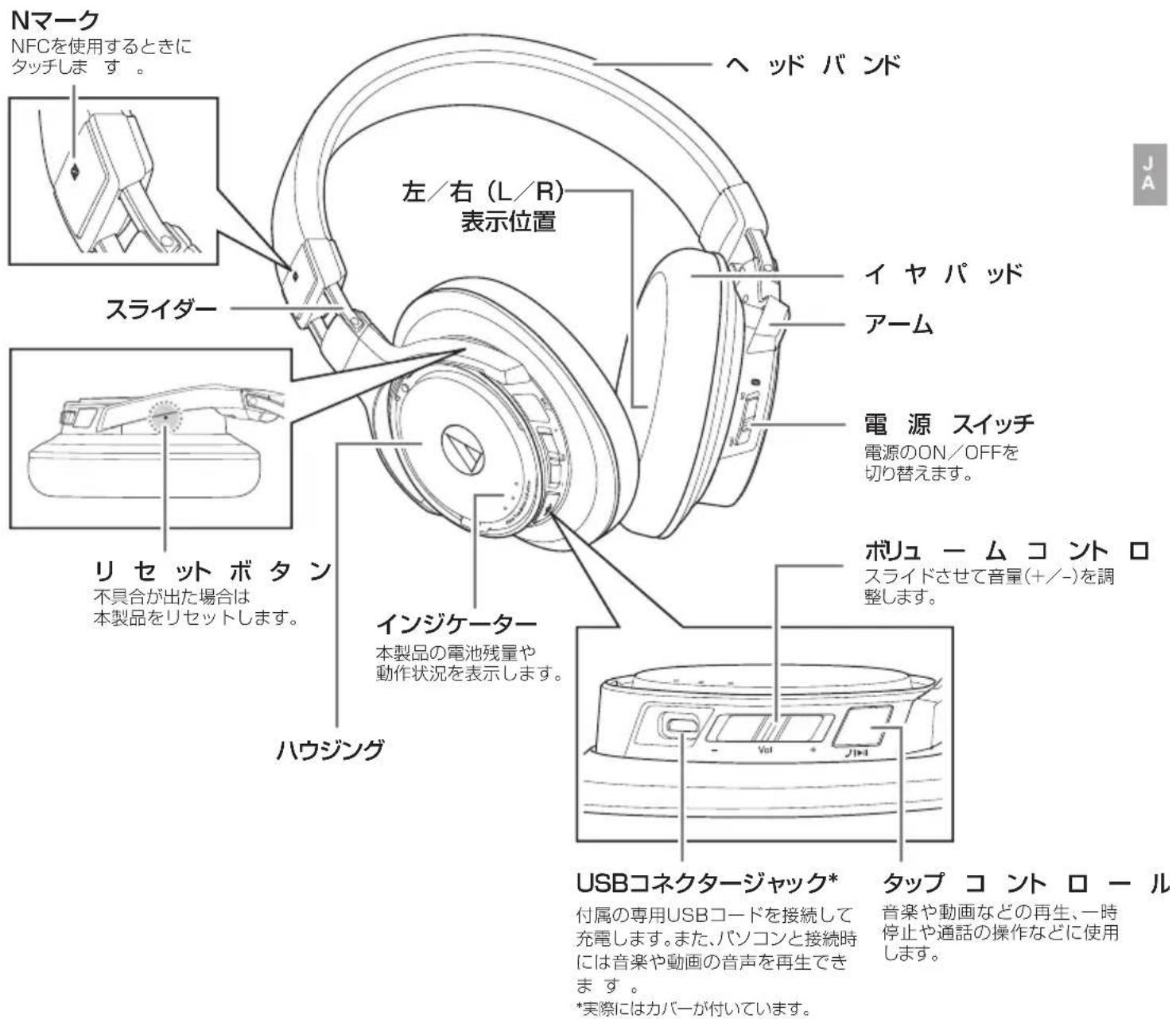 AUDIO TECHNICA ATHDSR9BT - 各部の名称と機能 - 1