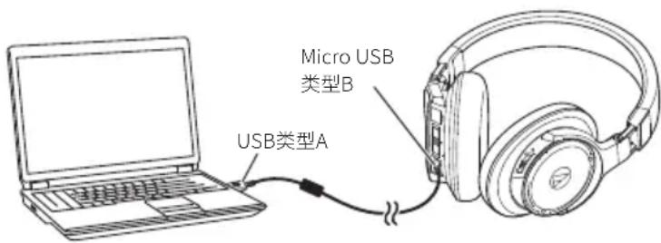 AUDIO TECHNICA ATHDSR9BT - 使用USB连接听音乐 - 1