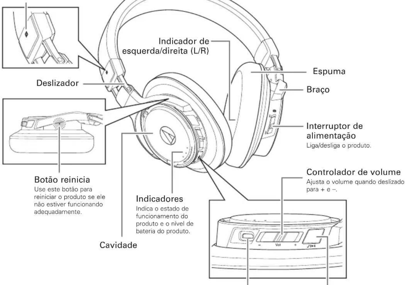 AUDIO TECHNICA ATHDSR9BT - Nomes dos componentes e funções - 1