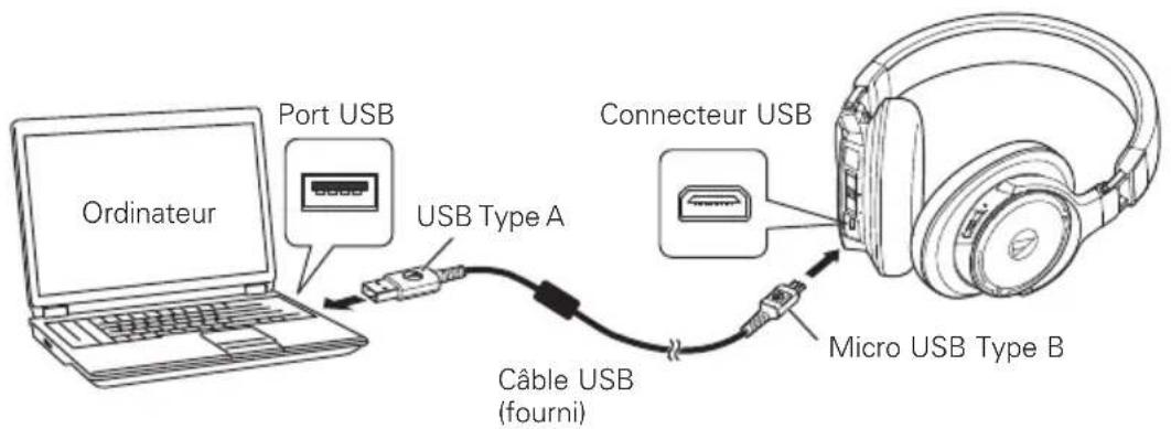 AUDIO TECHNICA ATHDSR9BT - Recharge de la batterie - 1