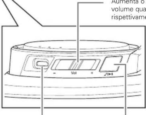 AUDIO TECHNICA ATHDSR9BT - Nomi e funzioni dei componenti - 3