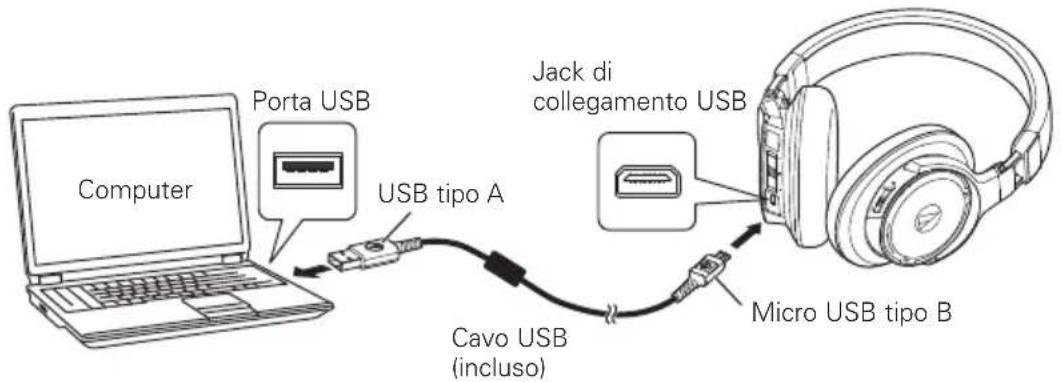 AUDIO TECHNICA ATHDSR9BT - Ricarica della batteria - 1