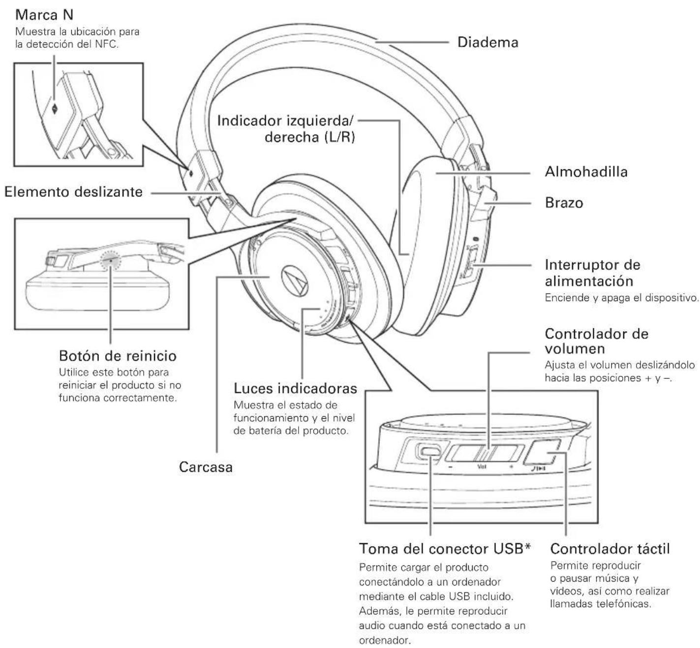 AUDIO TECHNICA ATHDSR9BT - Nombres de las piezas y sistemas - 1
