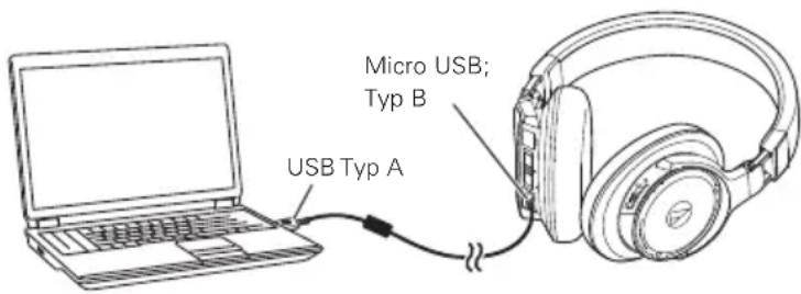 AUDIO TECHNICA ATHDSR9BT - Musik horen bei aktiver USB-Verbindung - 1