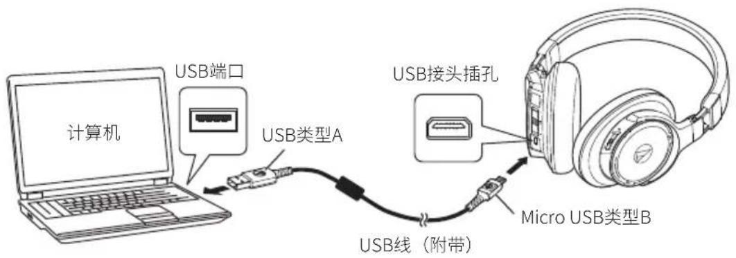 AUDIO TECHNICA ATHDSR9BT - 对电池充电 - 1