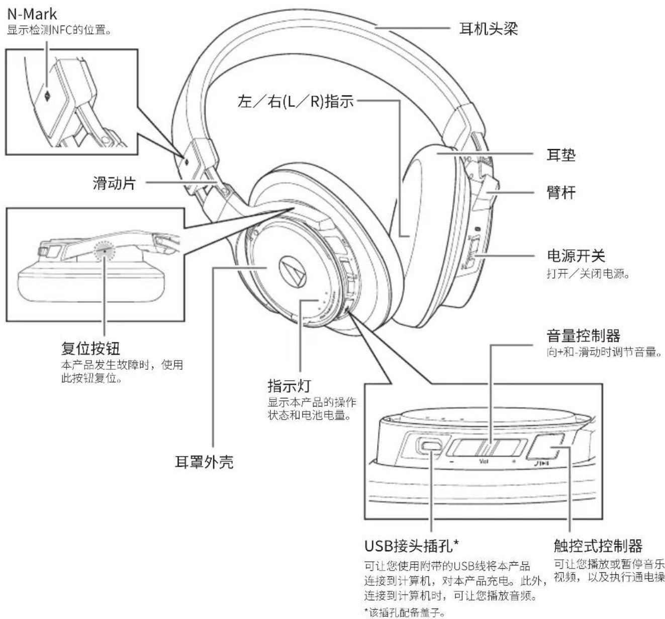 AUDIO TECHNICA ATHDSR9BT - 结构名称及功能 - 1