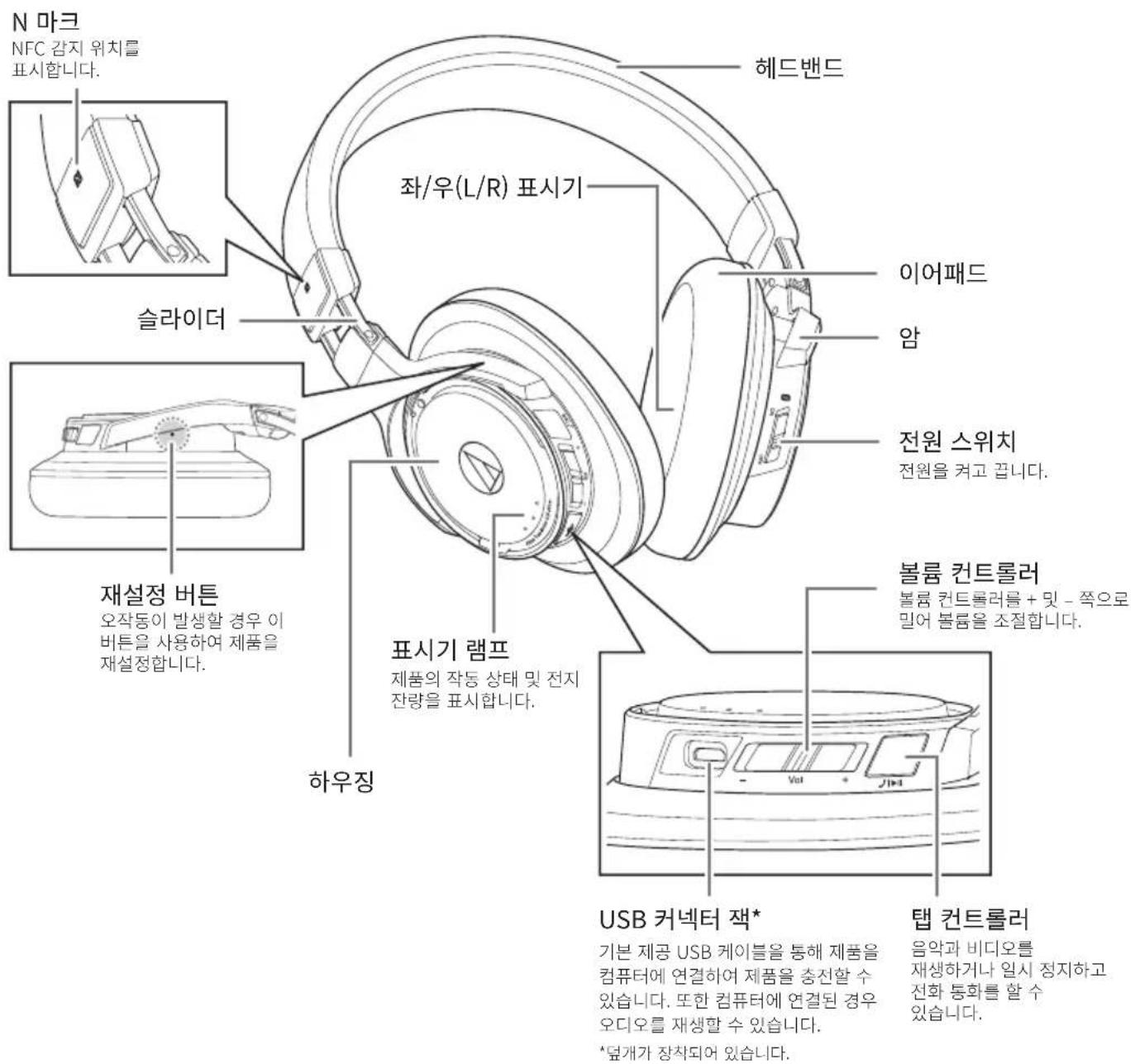 AUDIO TECHNICA ATHDSR9BT - 사용시 출고사상 - 1