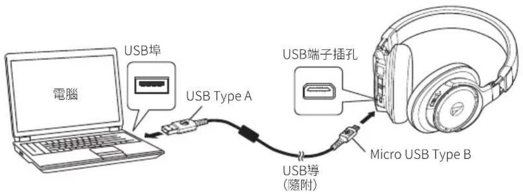 AUDIO TECHNICA ATHDSR9BT - 為電池充電 - 1