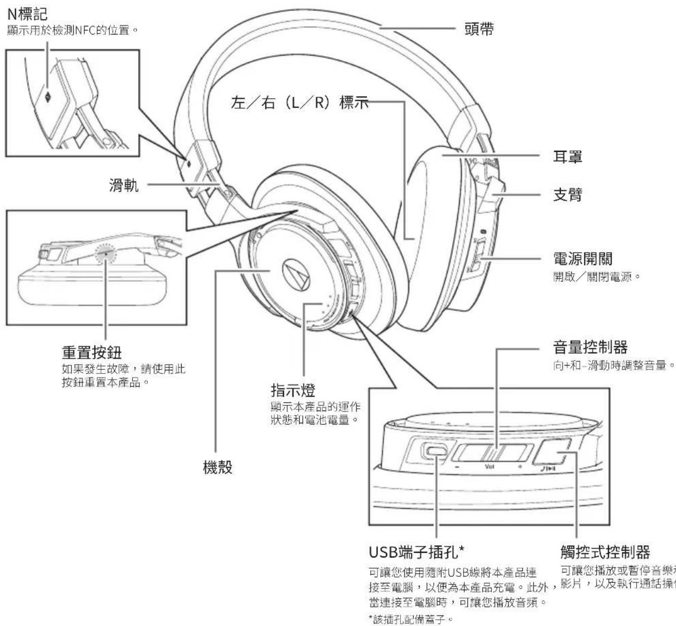 AUDIO TECHNICA ATHDSR9BT - 警語 - 1