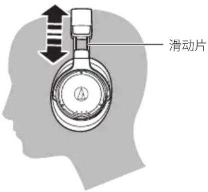 AUDIO TECHNICA ATHDSR9BT - 佩戴本产品 - 1