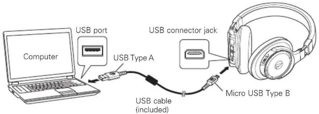 AUDIO TECHNICA ATHDSR9BT - Charging the battery - 1