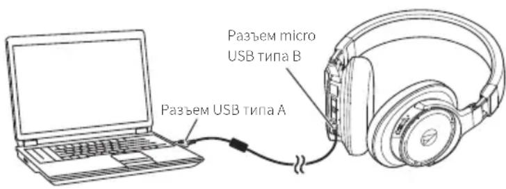 AUDIO TECHNICA ATHDSR9BT - IpocnyuBaanme My3bIKn npn nCnoJb3OBaHnn coeHHneHnaYepe3 USB - 1